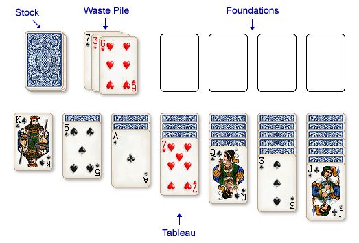 Lesson 3: Klondike Solitaire and Easthaven - Solitaire Palace