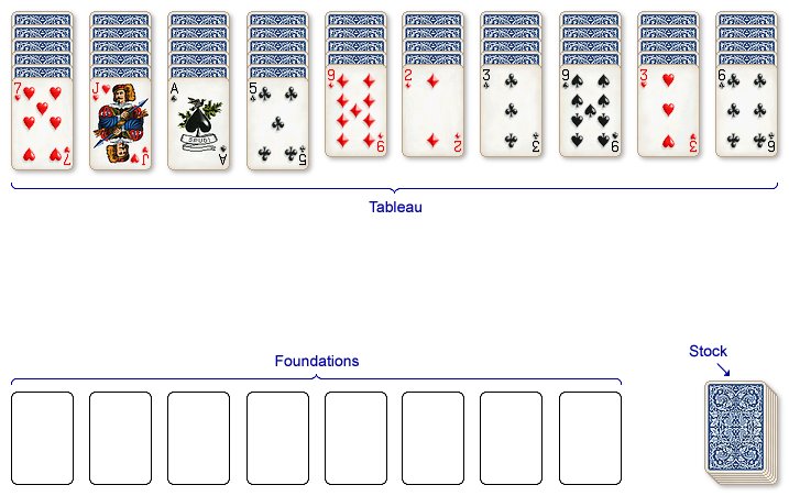 Spider Solitaire (2 Suits) - Play Online & 100% Free